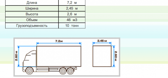 Объем 10 6. Фура 10 тонник габариты. Машина 10 тонник габариты. Еврофура 82м3 габариты. Габариты 10 тонника фуры.