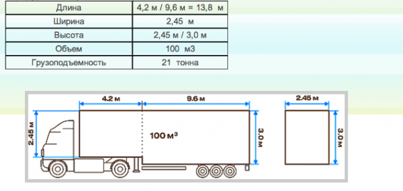Длина груза. Ширина грузовика 3 тонны. Габариты грузовых авто для международных перевозок. Грузовик размером 2,5 на 8. Объем грузовых автомобилей в м3.